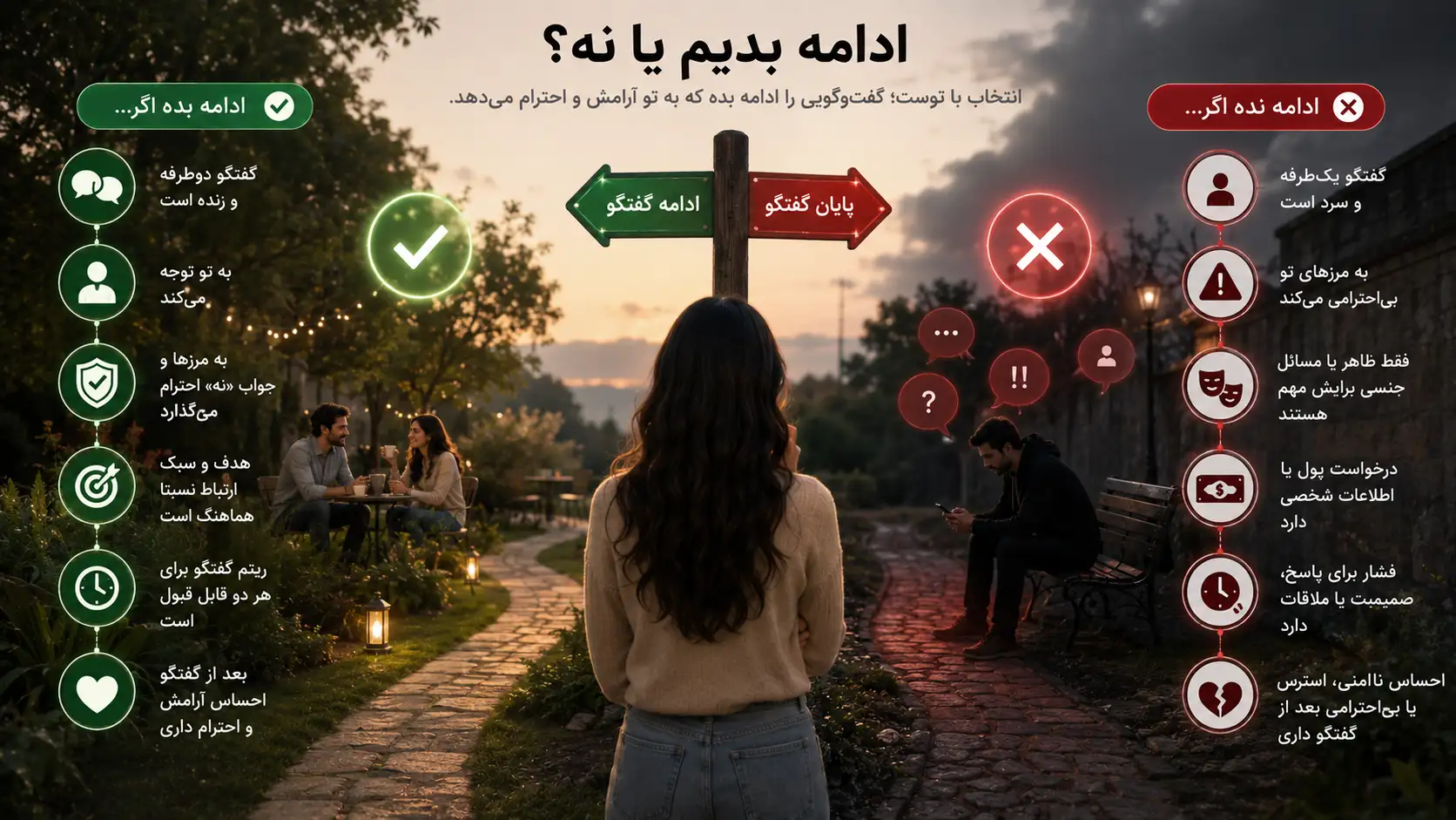 تصمیم برای ادامه یا پایان گفت‌وگوی دوستیابی آنلاین
